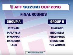 Việt Nam lands easy run in AFF Cup
