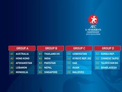 Việt Nam in Group E of AFC U19 Women’s Championship