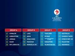 VN in Group F of AFC U16 event