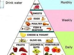 Proper Nutrition - the cornerstone for your health