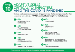 NTUC LearningHub Survey: Adaptive Skills Most Critical to Business Viability in Covid-19 Era, According to Employers