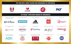 Influential Brands Recognises Leading Asian Businesses That Demonstrates Outstanding Resilience During the COVID-19 Pandemic