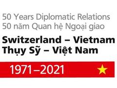 A very special year for the Swiss-Vietnamese partnership