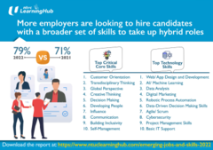 More Employers Are Looking to Hire Candidates with Broader Skillsets to Take Up Hybrid Roles