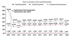 Fergus Consultancy Group shares key-insights to Profile Modelling in achieving Permanent Residency or Citizenship status in Singapore