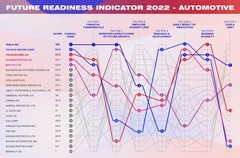 IMD Report ranks top Companies by Resilience to Crisis