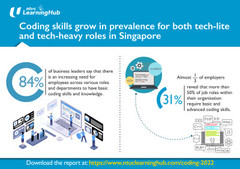 Coding Skills Grow in Prevalence for Many Job Roles Across Organisations in Singapore