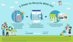 Mead Johnson Nutrition HK’s "We CAN Protect the Future" Formula Cans Recycling Program Returns 