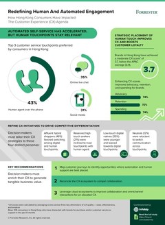 Infobip APAC Study: Hybrid CX is Key to Boosting Customer Loyalty in Hong Kong