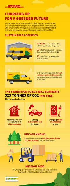 Correcting and Replacing: DHL Express Singapore Spearheads Sustainable Logistics with 80 Additional Electric Vehicles