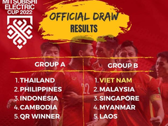 Việt Nam in Group B at 2022 AFF Cup