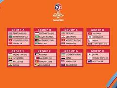 Việt Nam in Group D of Futsal Asian Cup 2024 qualifiers